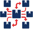 Integrated Logistics Solutions
